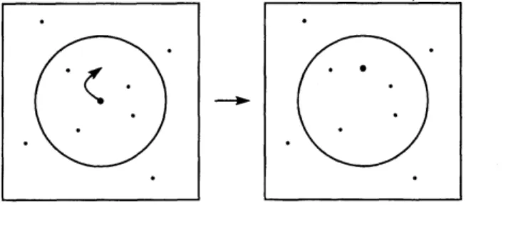 図 1: $D_{r}^{i,(1)}$ に対応する dynamics